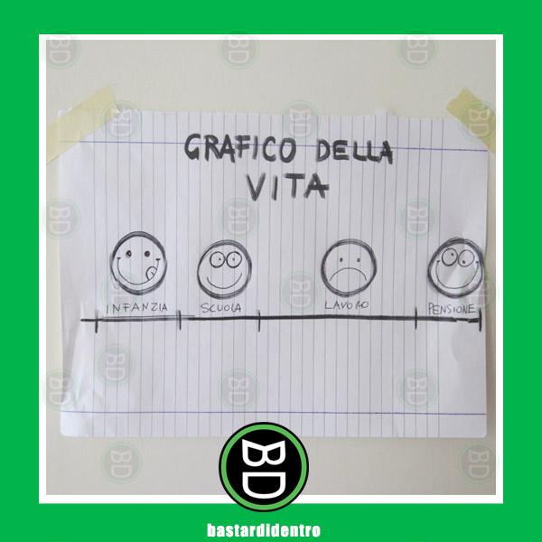 grafico-della-vita